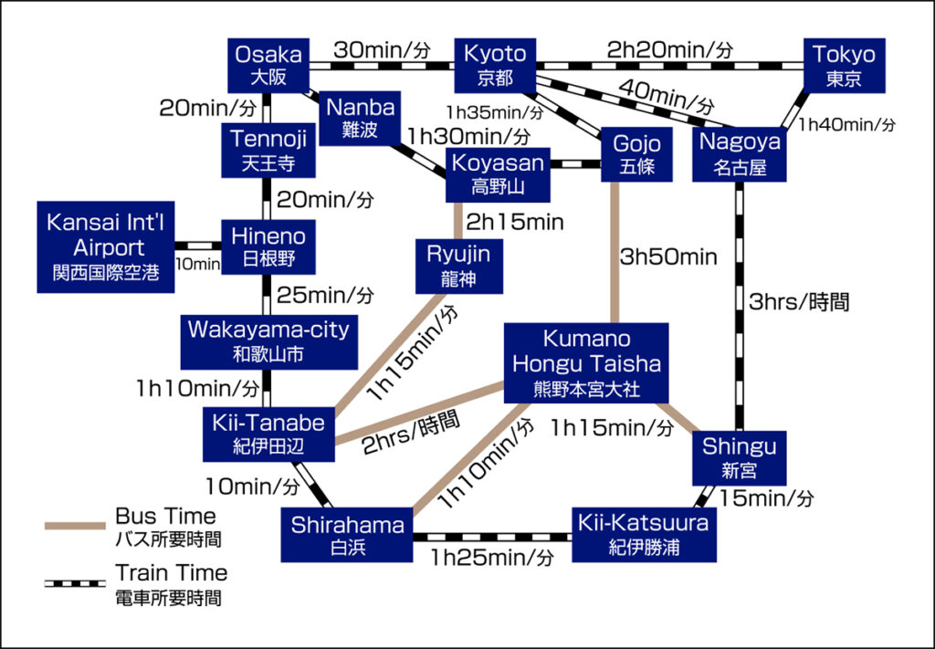 Kumano Kodo Transporte
